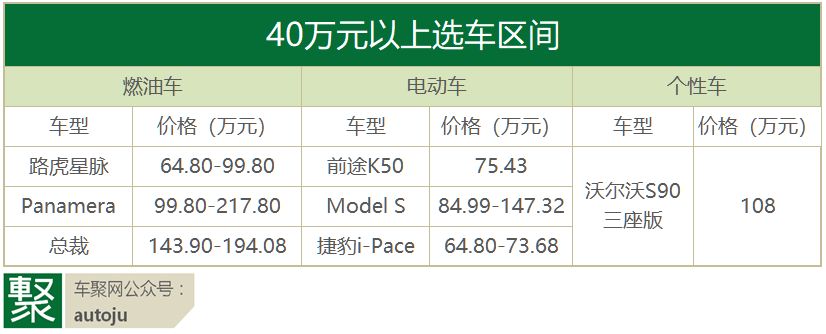 七夕不是撩汉的吗？这几款车能让你和男神共赴鹊桥 | 聚侃