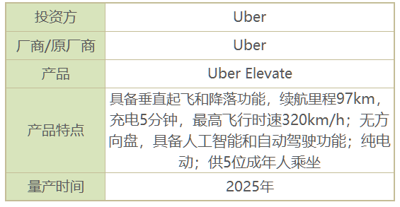 不止吉利，原来这么多公司都在搞飞行汽车｜聚侃