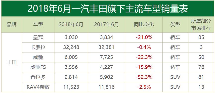 月读车市丨6月合资品牌：合资车企的口碑之战，已正式打响！