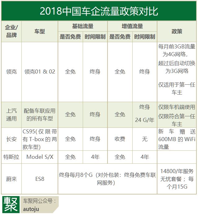 中控屏不再是摆设，OnStar的24G免费流量了解下？｜聚闻