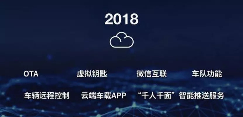 中控屏不再是摆设，OnStar的24G免费流量了解下？｜聚闻