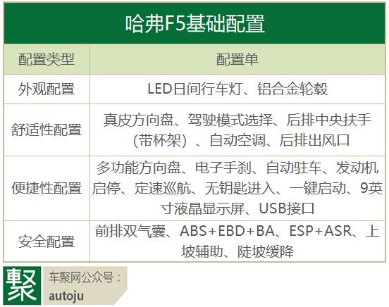 F系要念「新佛系」的经，哈弗F5能打动中国90后吗？｜聚闻