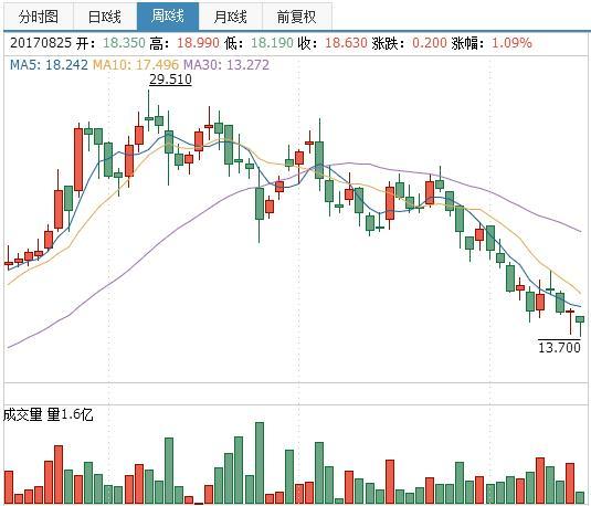 吉利汽车，吉利上半年销量,吉利与供应商,吉利骄人业绩