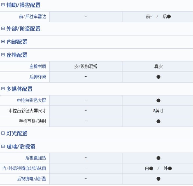 阿特兹和凯迪拉克ATS-L——有什么好比的？｜聚论