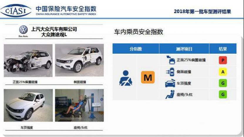 思域惊现“断柱门”，国版IIHS再次拷问合资车特供门 | 聚焦