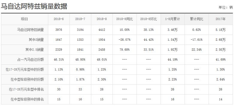 阿特兹和凯迪拉克ATS-L——有什么好比的？｜聚论