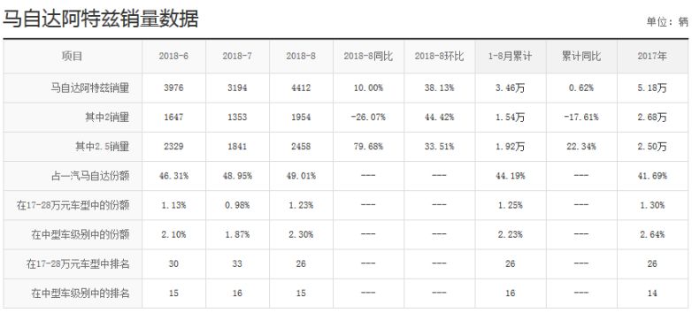 阿特兹和凯迪拉克ATS-L——有什么好比的？｜聚论