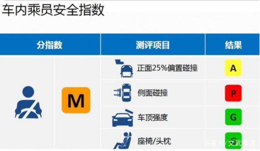 思域惊现“断柱门”，国版IIHS再次拷问合资车特供门 | 聚焦