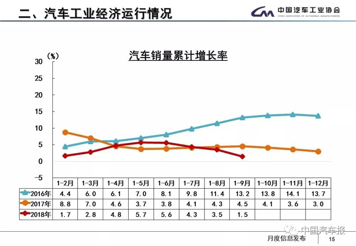 销量，9月新车销量,车市寒冬