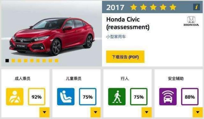 思域惊现“断柱门”，国版IIHS再次拷问合资车特供门 | 聚焦