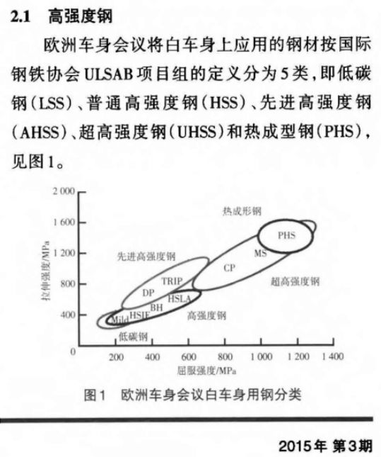 2018 ECB轻量化放榜，新福克斯获量产车型类一等奖？｜聚闻