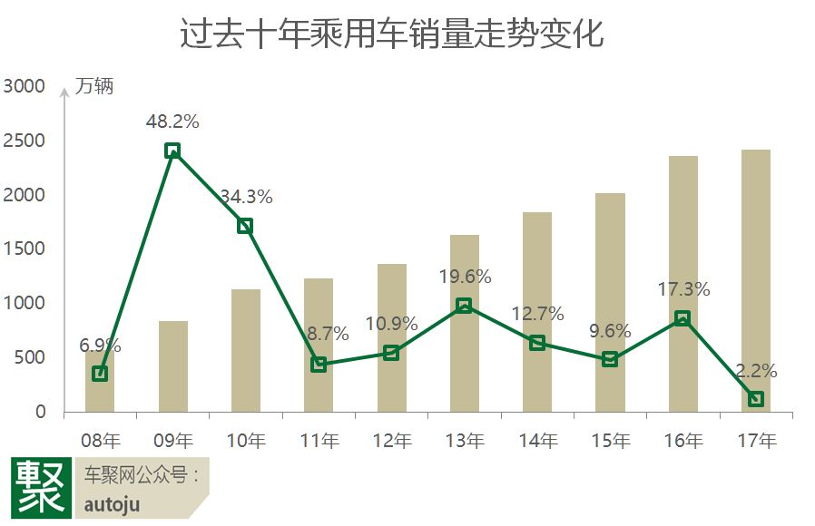 “购置税优惠”或将第三次救市，买谁家车最划算？｜聚焦