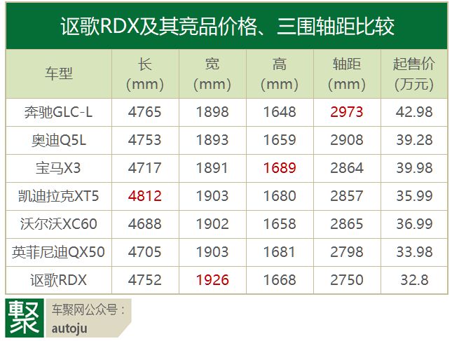 32万起售的RDX，能否成为讴歌的“救世主”？｜聚侃