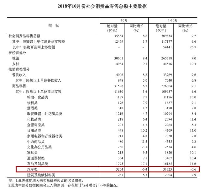 2018中国车市入冬，哪些企业最怕冷？｜聚论