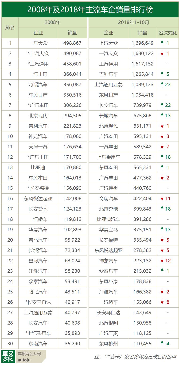 2018中国车市入冬，哪些企业最怕冷？｜聚论