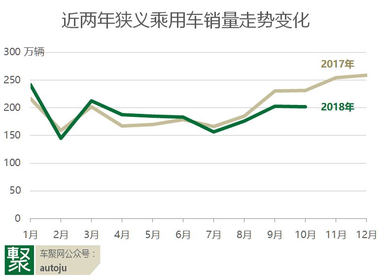 2018中国车市入冬，哪些企业最怕冷？｜聚论