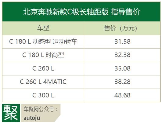 越改性能越差？新款C级你是否会买单｜聚侃