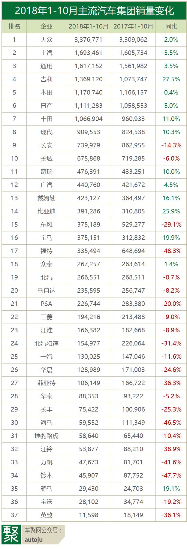 2018中国车市入冬，哪些企业最怕冷？｜聚论