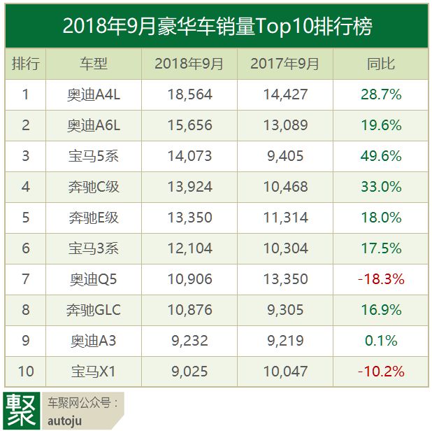 车主评车：2018年9月这十款豪华车为什么卖的最好？｜聚评