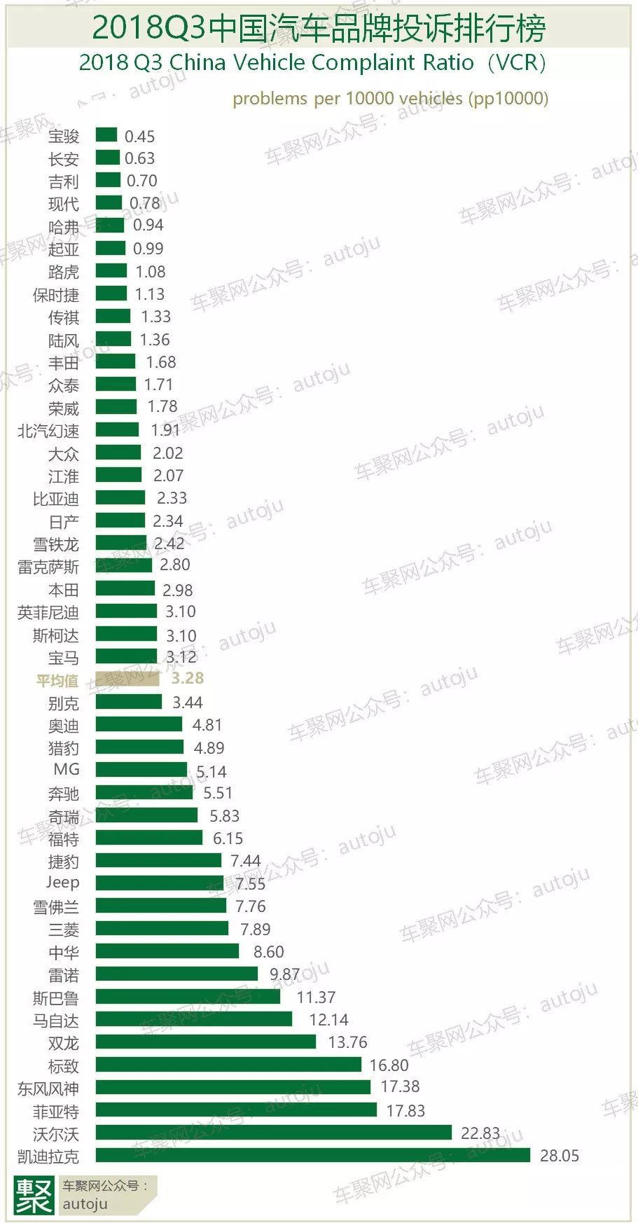 质量排名信谁的？沃尔沃国内第二国外竟倒数第一｜聚焦