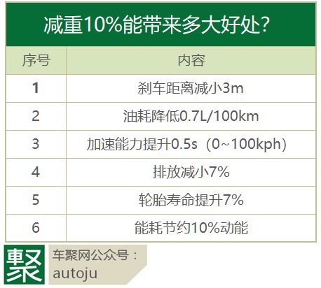 2018 ECB轻量化放榜，新福克斯获量产车型类一等奖？｜聚闻