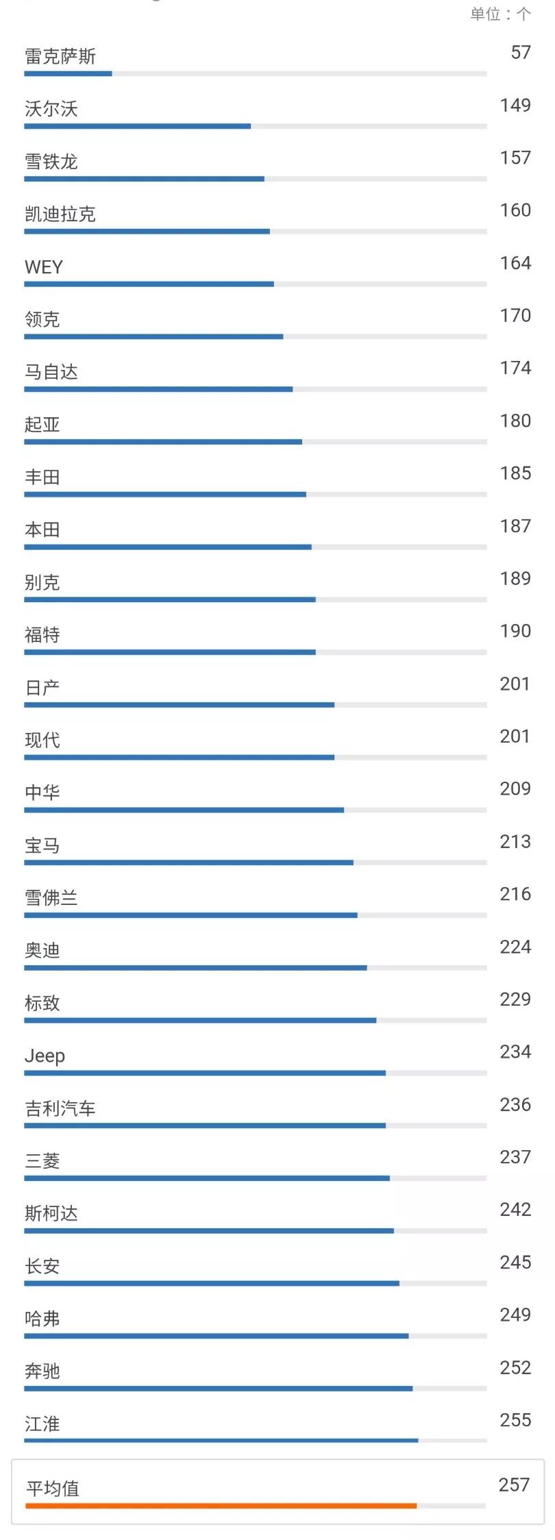 质量排名信谁的？沃尔沃国内第二国外竟倒数第一｜聚焦