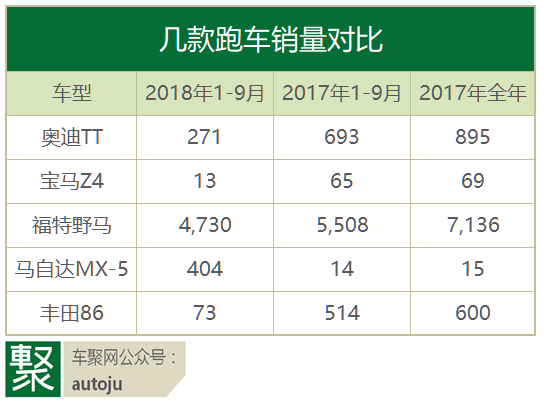 小钢炮拉成四门轿跑，全新奥迪TT为啥不出两门版？｜聚闻