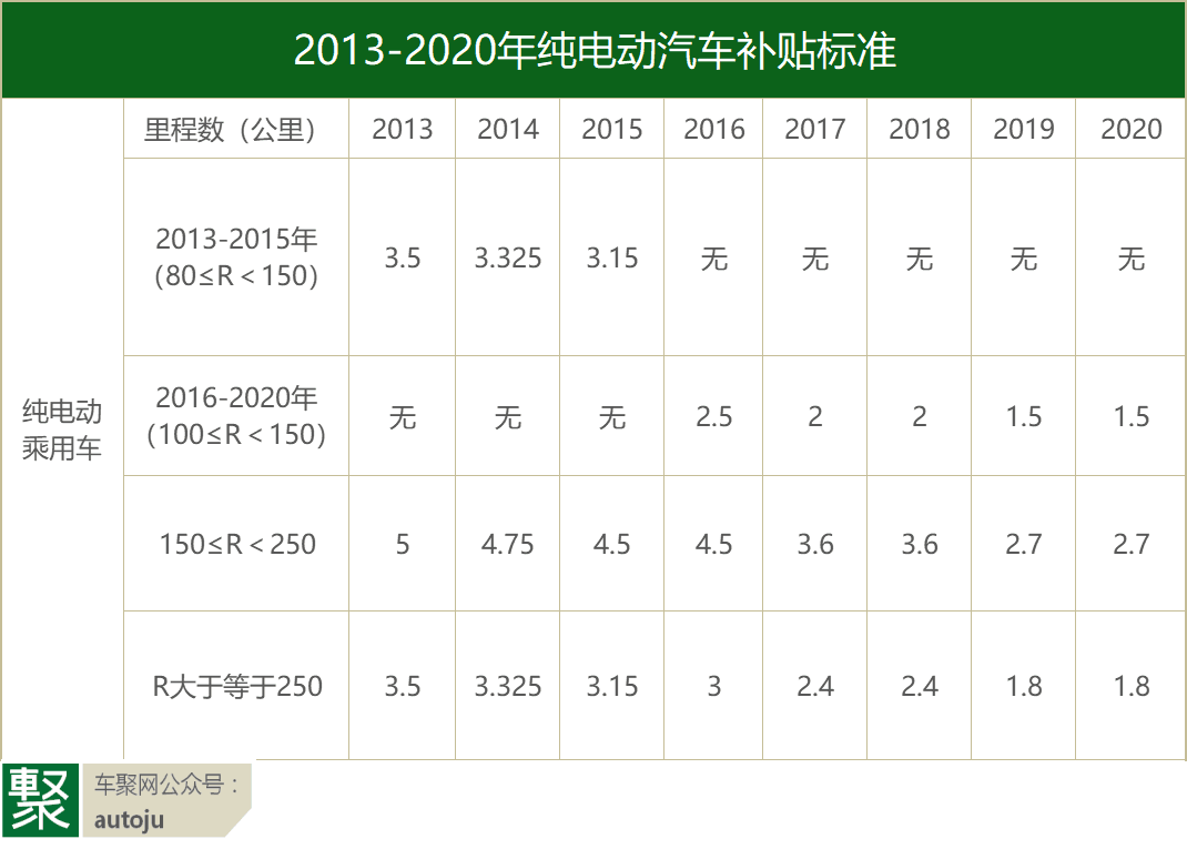 要在特斯拉门前造电动车，博郡的野心从哪里来？｜聚闻