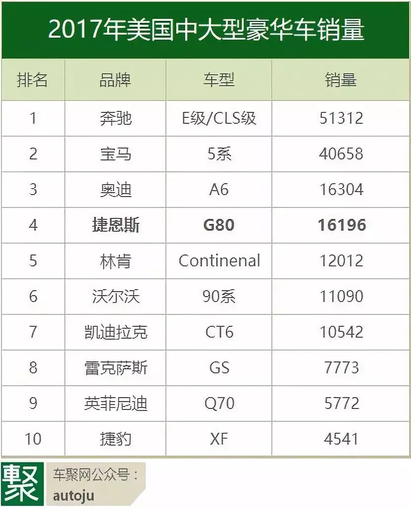 捷恩斯G70获Motor Trend年度车，韩系豪华直逼雷克萨斯？丨聚侃