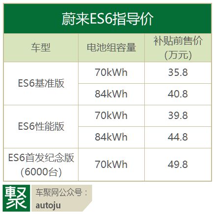 续航510公里，加速4秒区间：蔚来ES6静态解析｜视频