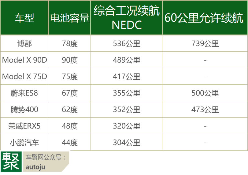 要在特斯拉门前造电动车，博郡的野心从哪里来？｜聚闻