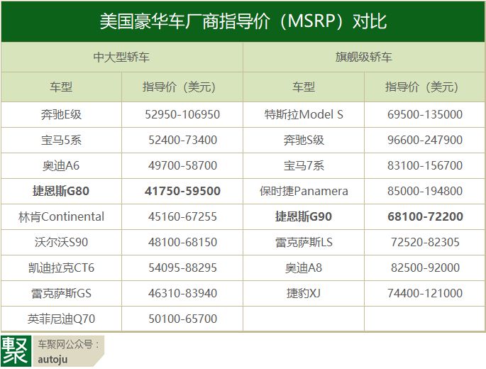 捷恩斯G70获Motor Trend年度车，韩系豪华直逼雷克萨斯？丨聚侃