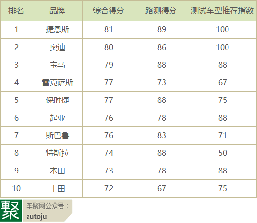 捷恩斯G70获Motor Trend年度车，韩系豪华直逼雷克萨斯？丨聚侃