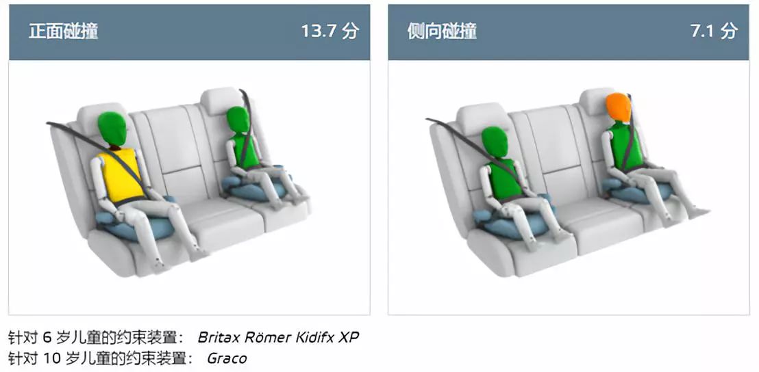 ENCAP最新测试，全新Jeep牧马人“斩获”一星