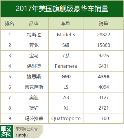 捷恩斯G70获Motor Trend年度车，韩系豪华直逼雷克萨斯？丨聚侃