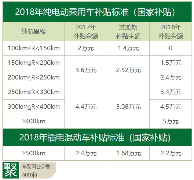 续航里程严重缩水，电动车上高速竟成“杀人利器”？｜聚论