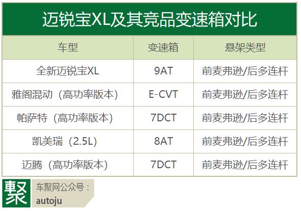 合资中高级轿车祭出的三板斧，能打破时代困局吗？| 聚论