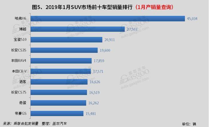 SUV，销量，1月SUV销量