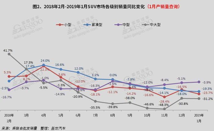 SUV，销量，1月SUV销量