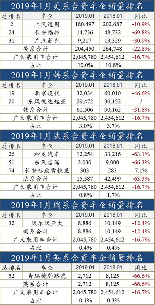 销量，1月车企销量排行榜