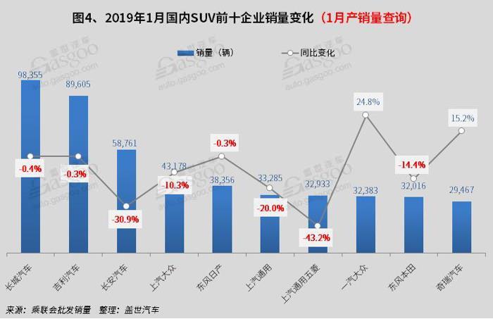 SUV，销量，1月SUV销量