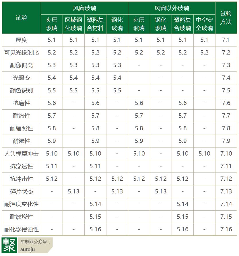 贴膜业这么发达，为什么原厂车不直接安装隔热玻璃？| 聚论