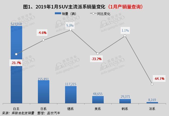 SUV，销量，1月SUV销量