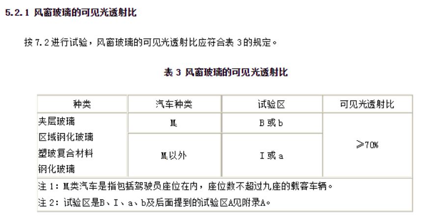 贴膜业这么发达，为什么原厂车不直接安装隔热玻璃？| 聚论