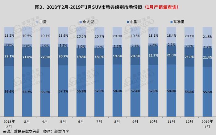 SUV，销量，1月SUV销量