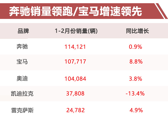 销量，豪华品牌2019年销量大比拼