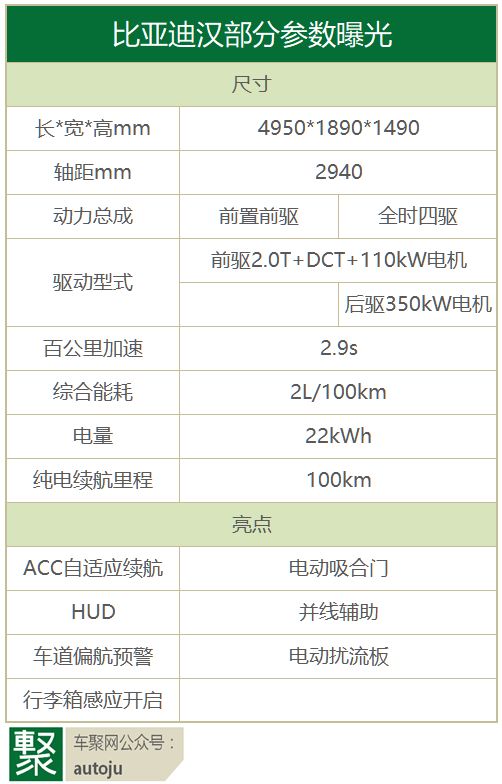 独家点评：2019上海车展这12款新车最值得一看 | 聚展