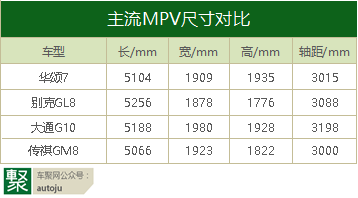 小众MPV你敢尝试吗？华颂7清明自驾游之另类感受 | 聚驾