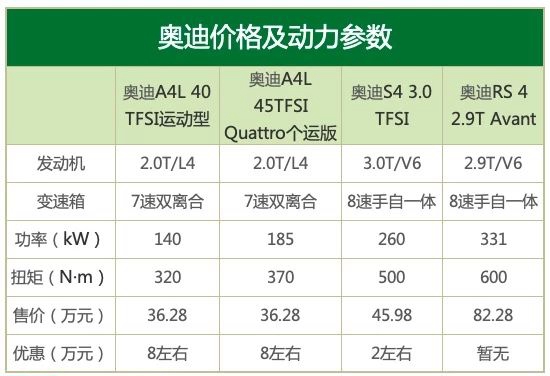 M套件和M系有啥区别？名字类似价格却差100万！| 聚侃