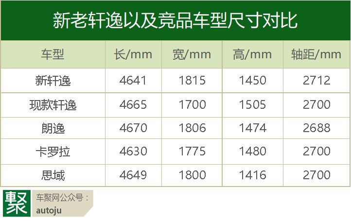 独家点评：2019上海车展这12款新车最值得一看 | 聚展
